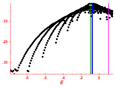 Strength function log